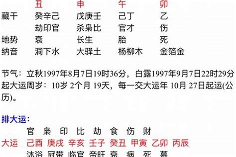 八字金旺的人